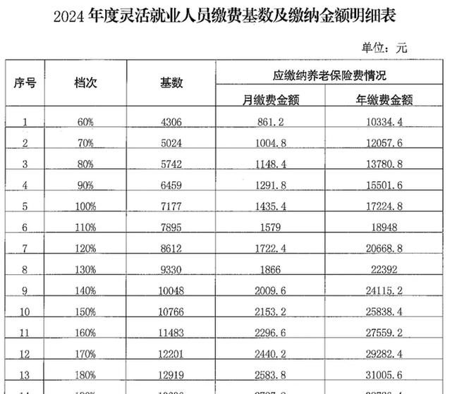 上海最新五险一金标准