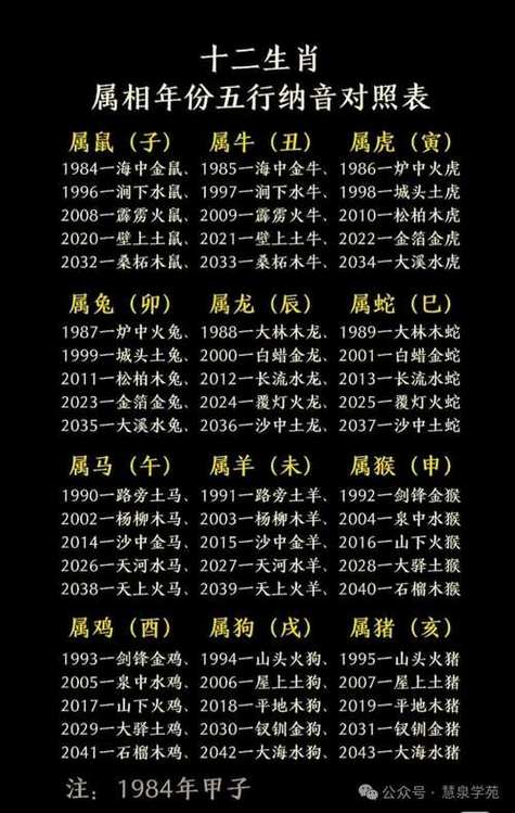 周易起名字大全免费测试
