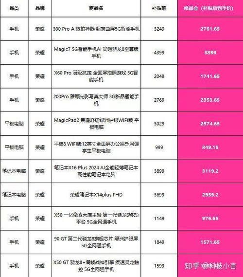 荣耀8平板参数详细参数表缩略图