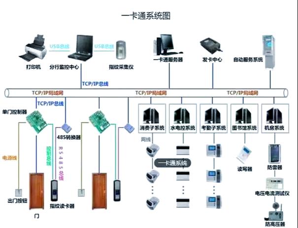学校一卡通如何解绑银行卡缩略图