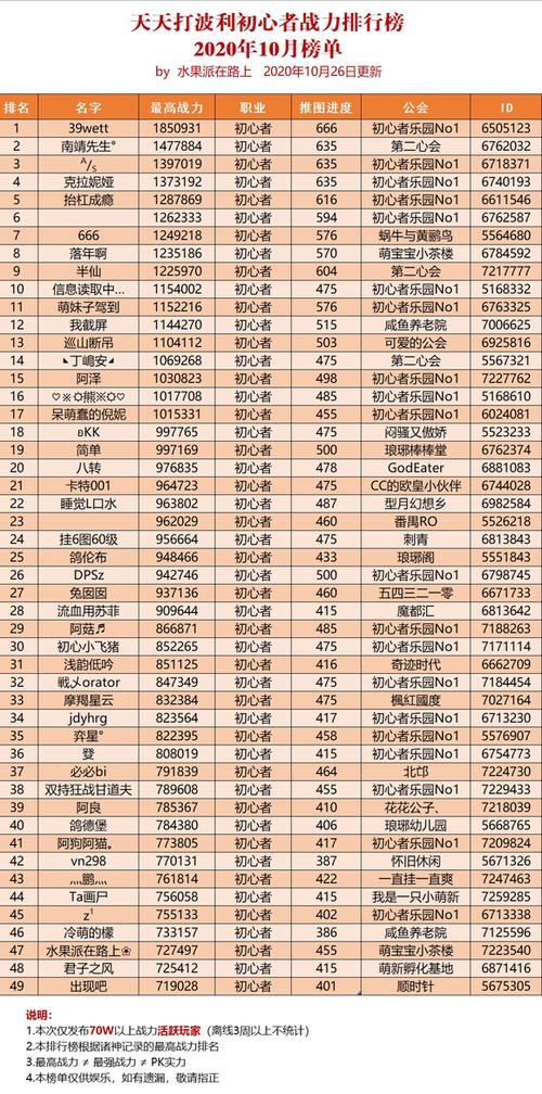 天天打波利7转什么职业厉害游戏截图