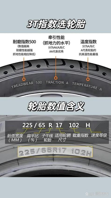 轮胎字母代表什么
