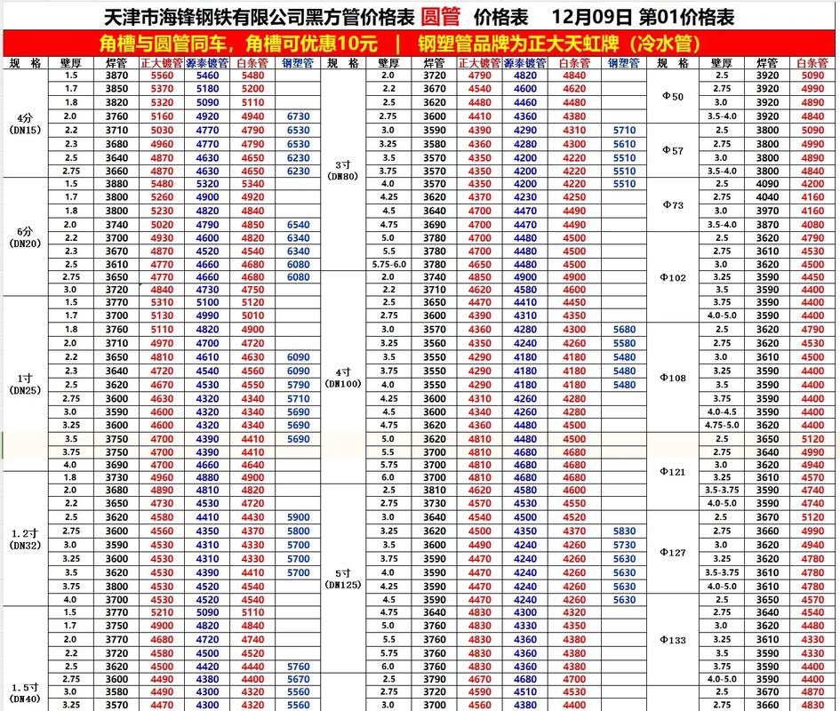 大邱庄铁哥们现货查询