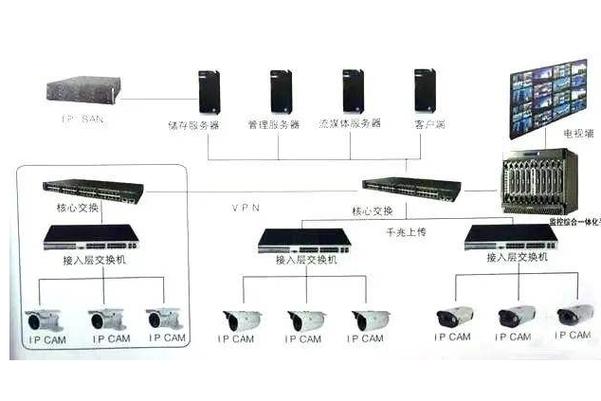 监控矩阵怎样解锁缩略图
