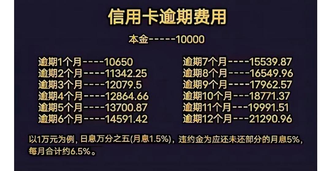 信用卡取现一个月利息游戏截图