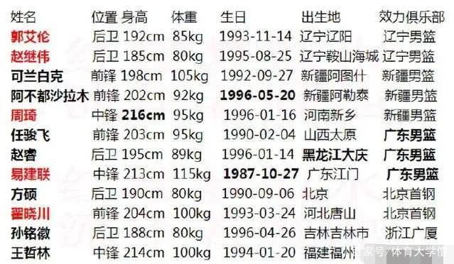 中国男人的平均身高缩略图