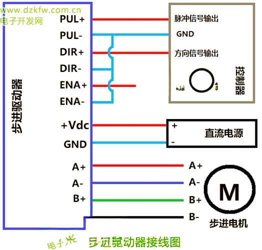 3d打印机步进电机接线图标