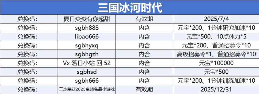 三国冰河时代微信兑换码入口
