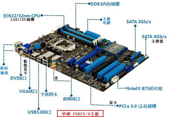 华硕p8b75v主板说明书缩略图