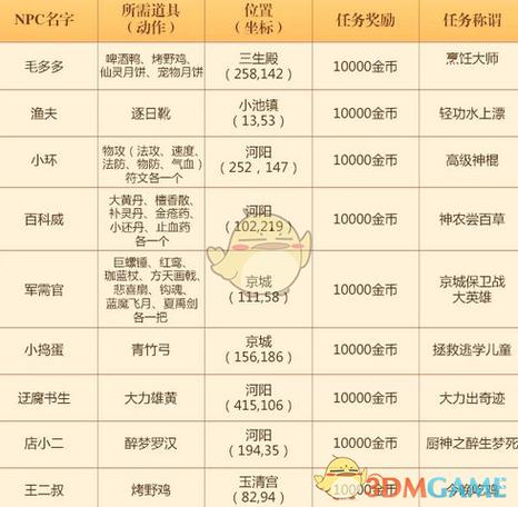 诛仙手游半许相思隐藏任务怎么做图标