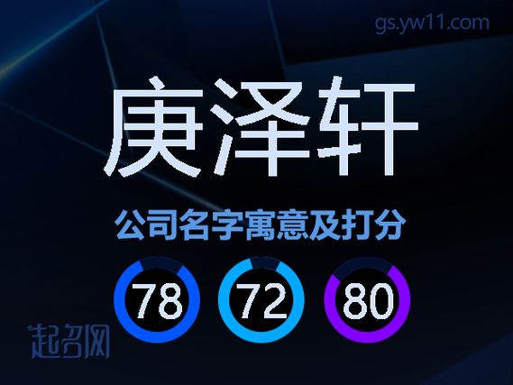 泽轩这个名字的寓意是什么图标