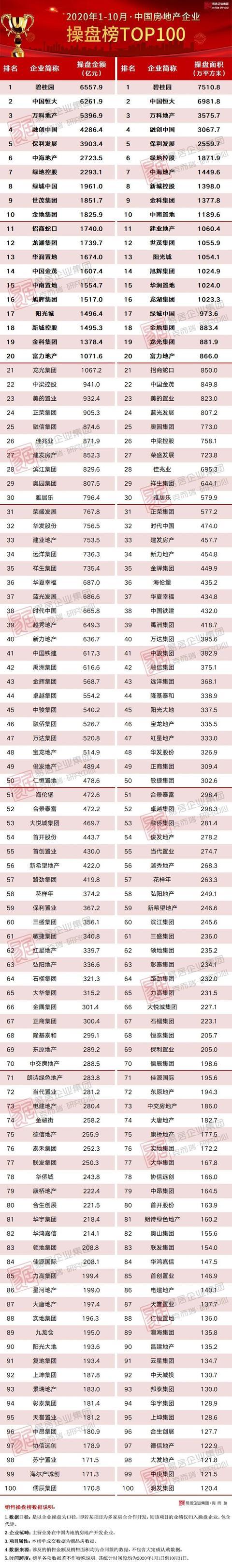房地产商排名前十图标