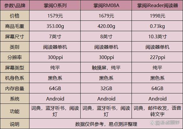 掌阅会员手机和阅读器通用么