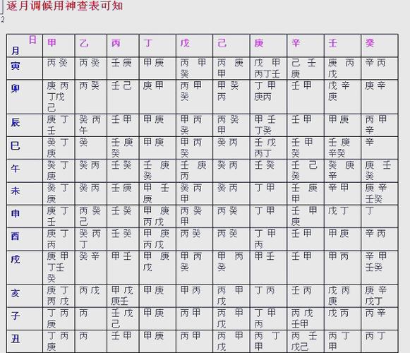 八字用神正确使用方法游戏截图