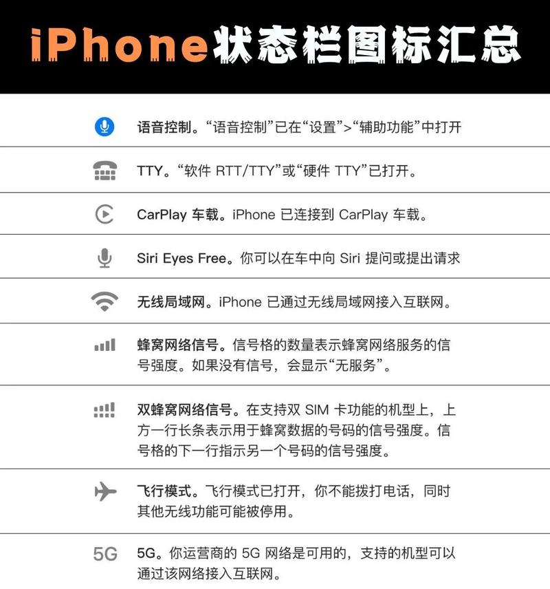 苹果信号显示E是什么意思缩略图