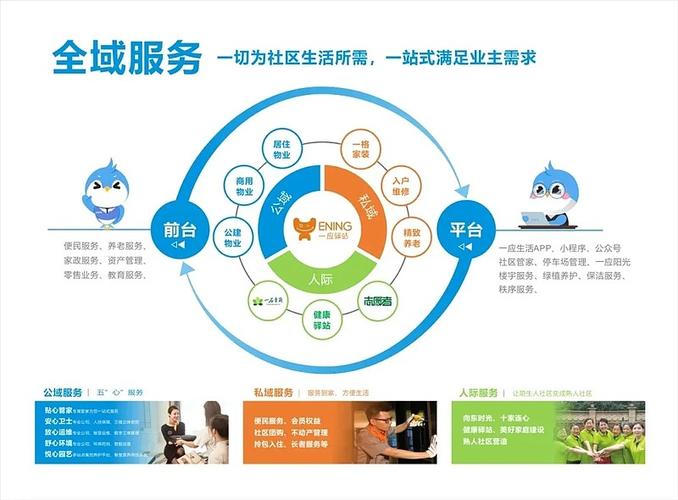 社区共享资源有哪些图标