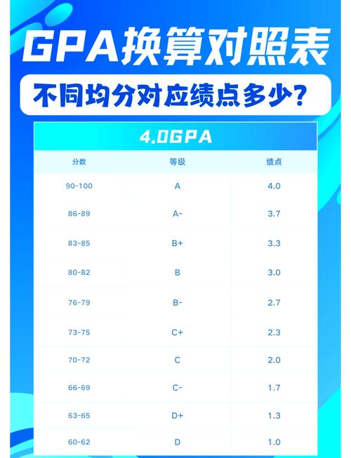 大学刷分能改绩点么图标