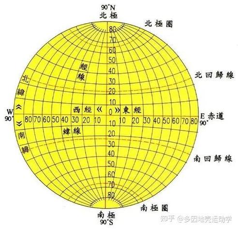 经纬度坐标怎么看缩略图