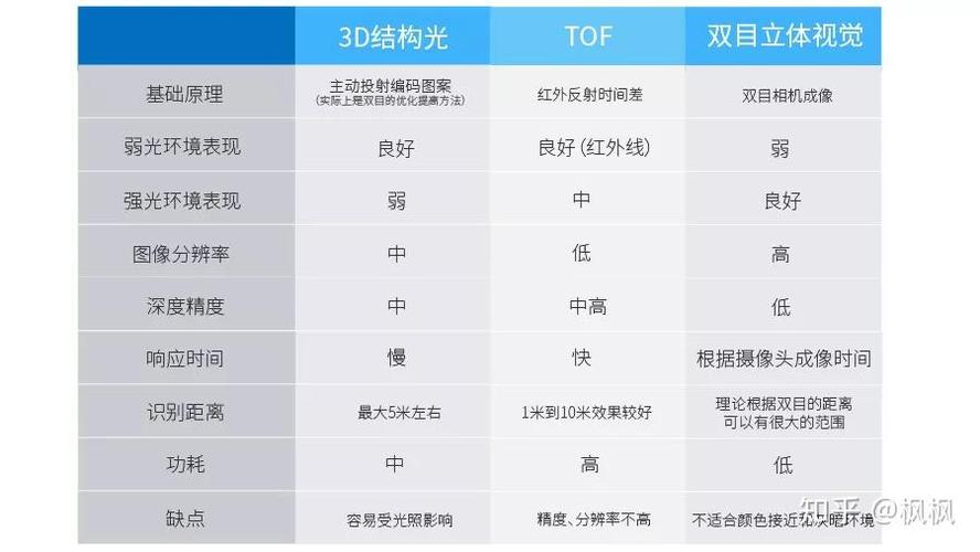 3d人脸解锁和2d区别图标