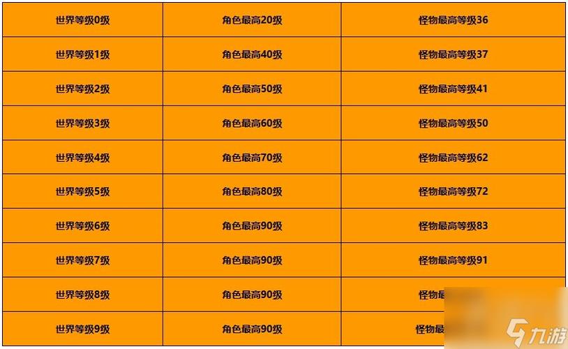 原神55级世界等级是几级图标