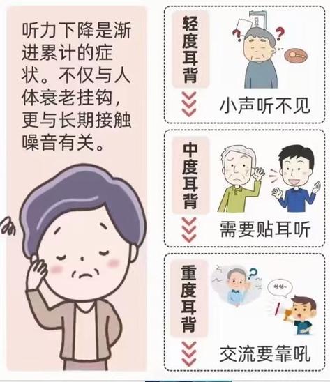 耳朵响听不清楚声音什么原因游戏截图