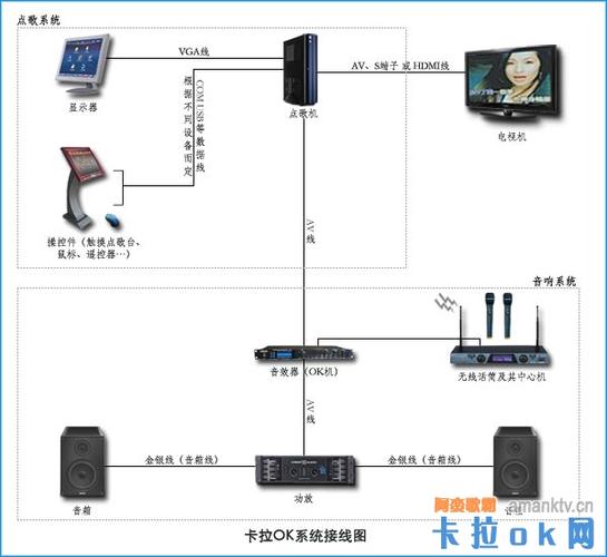 家庭ktv麦克风怎么连接缩略图