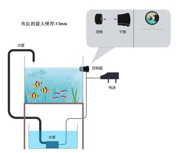鱼缸循环泵安装图视频缩略图