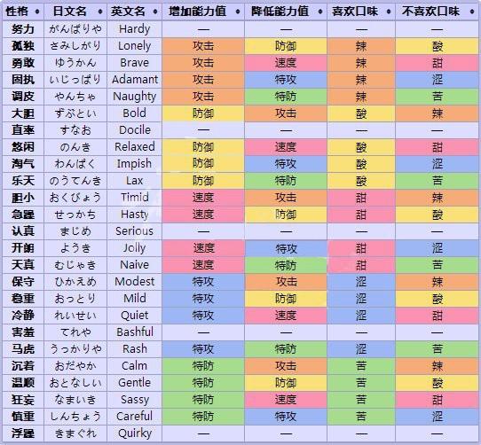 口袋妖怪叶绿努力性格缩略图
