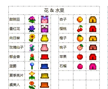 星露谷物语制作所有物品图鉴