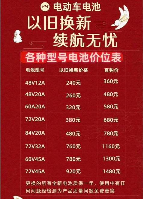 e换电退押金要多久到账图标
