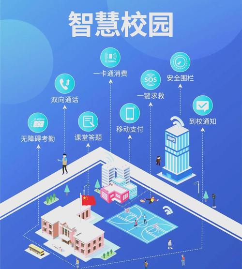 如何绑定智慧校园