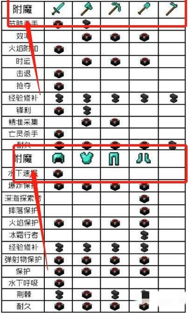 我的世界附魔书属性能分开吗图标