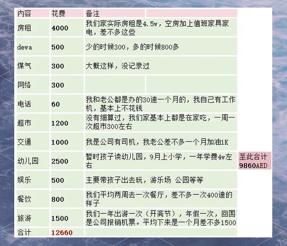 移民迪拜需要多少钱图标
