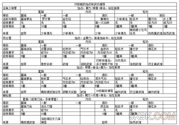 烟雨江湖多少级可以传功