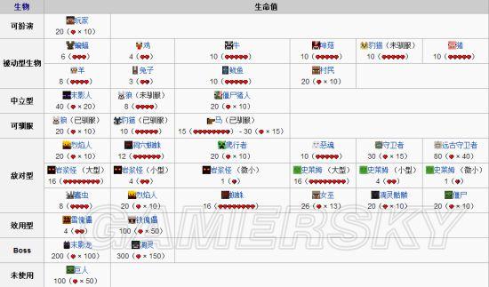 我的世界生存新手攻略大全缩略图
