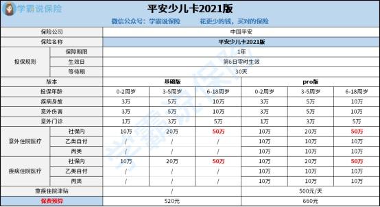 平安保险至尊宝贝卡b款缩略图