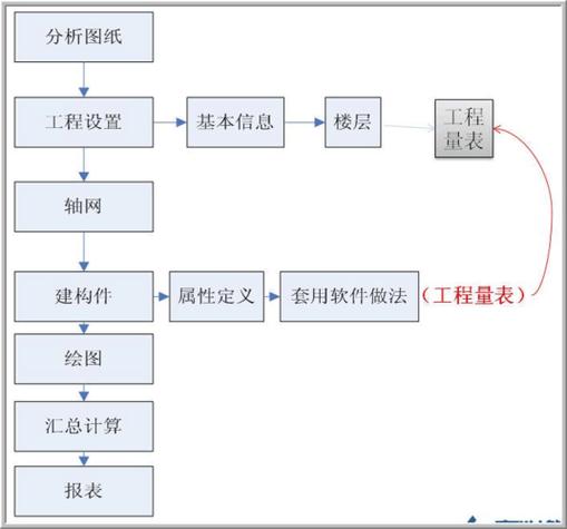广联达土建建模步骤缩略图