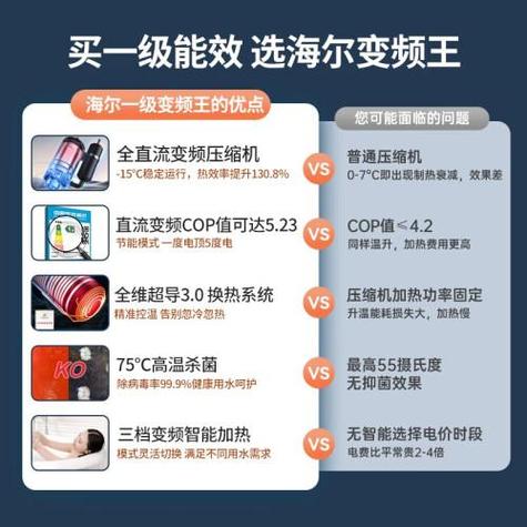 海尔空气能热水器使用说明书游戏截图