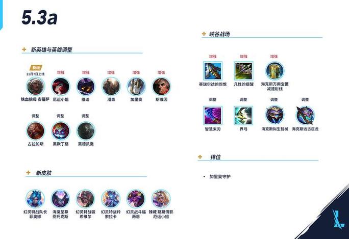 英雄联盟手游最新版本更新内容