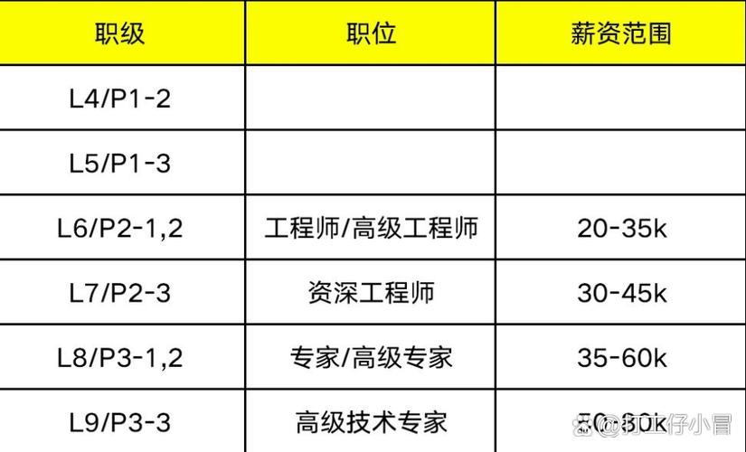 美团员工工资多少钱一个月