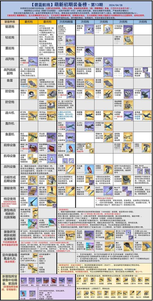 碧蓝航线装备图标