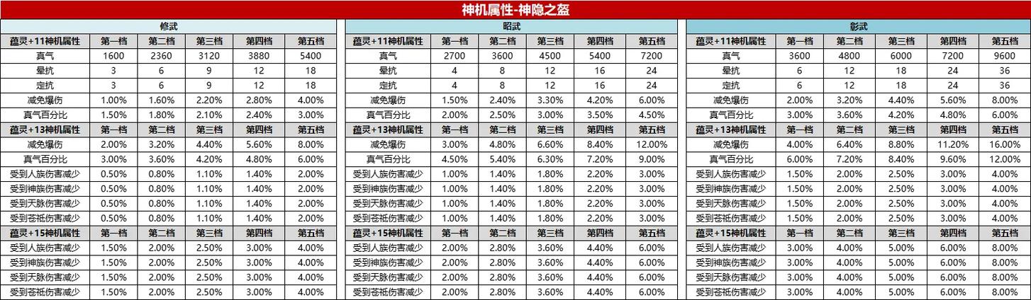 诛仙3新手玩家如何洗练神机属性缩略图