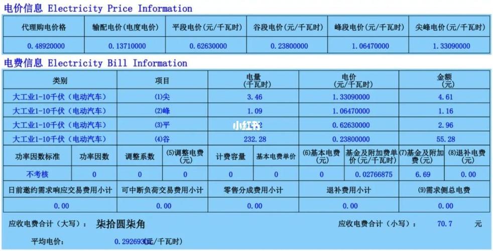 电费是一个月一扣还是每天扣图标