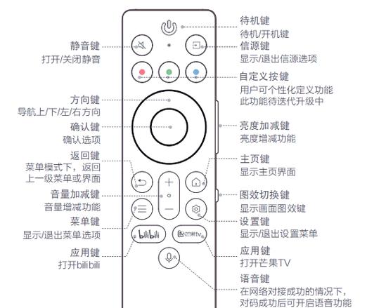 有线电视遥控器设置键是哪个图标
