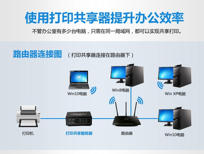 办公室打印机无线共享缩略图