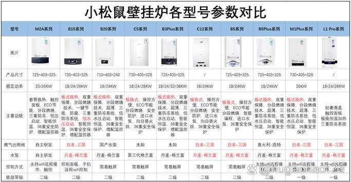 小松鼠壁挂炉按键功能
