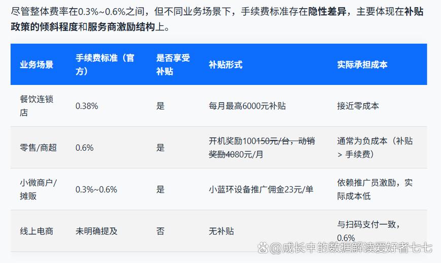碰一碰商家手续费扣多少图标