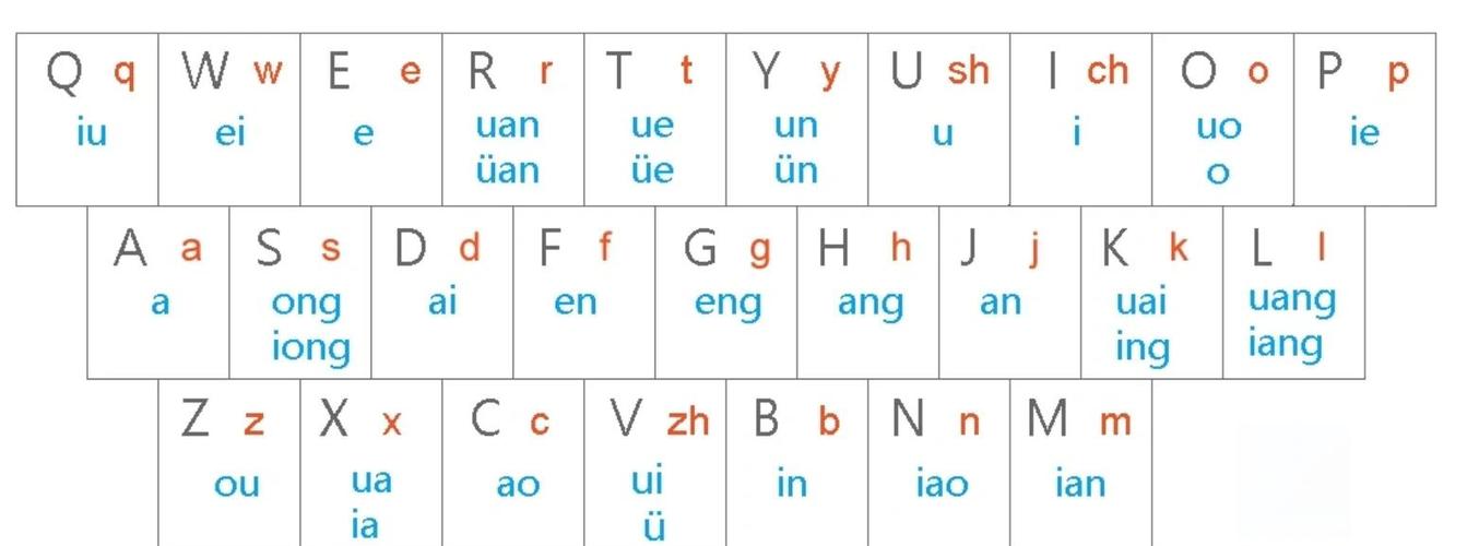 全拼和双拼哪个打字快图标