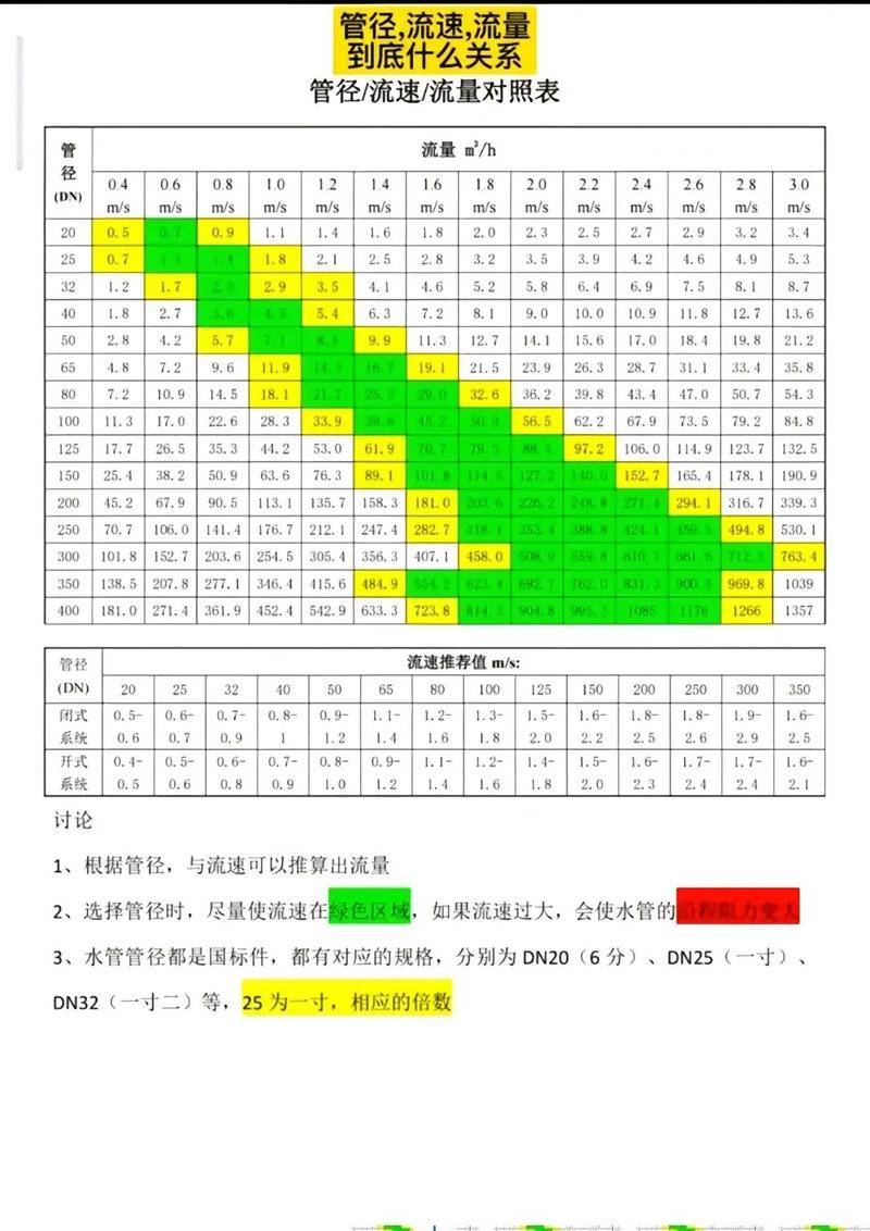 流量和流速的关系缩略图