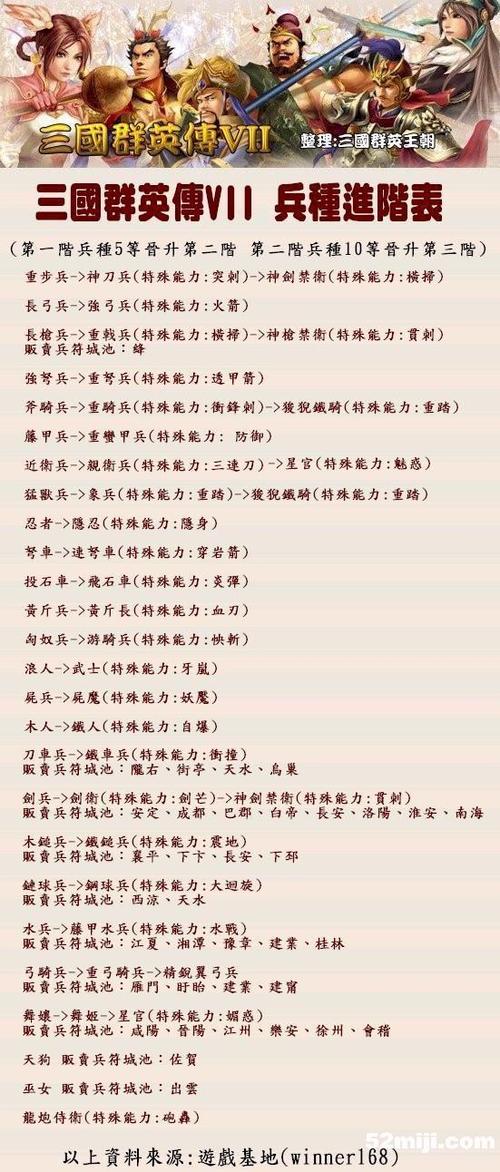 三国群英传7兵种一览表图标